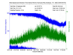 Cick to view enlarged graph